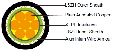 FTX300 1RZ1MZ1-R (CU/XLPE/LSZH/AWA/LSZH 600/1000V Class 2) 