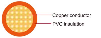 FLRY-A Automotive cable