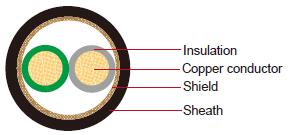 AEXHF-BS Automotive Cable