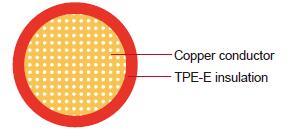 FLR12Y-B Automotive Cable