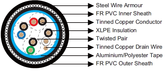 Multipair Overall Screened Armoured Cables-Belden Equivalent 26503