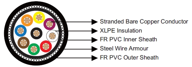 Multicore Unscreened Armoured Cables-Belden Equivalent 28538