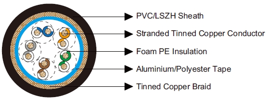 Multipair Overall Foil & Braid Screened Cables-Belden Equivalent 8105