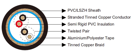 Multipair Overall Foil & Braid Screened Cables-Belden Equivalent 8302