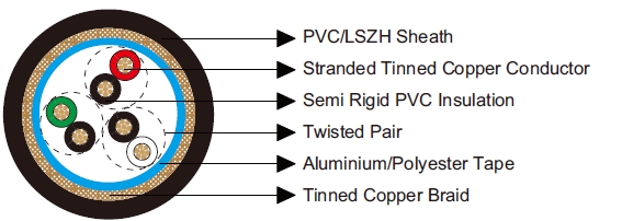 Multipair Overall Foil & Braid Screened Cables-Belden Equivalent 8303