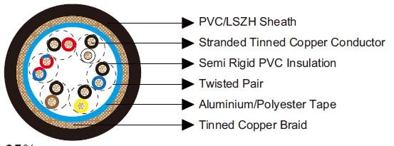 Multipair Overall Foil & Braid Screened Cables-Belden Equivalent 8306