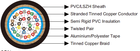 Multipair Overall Foil & Braid Screened Cables-Belden Equivalent 8315