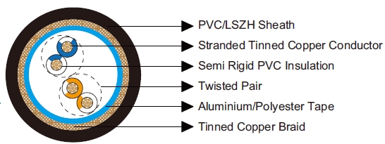 Multipair Overall Foil & Braid Screened Cables-Belden Equivalent 8332