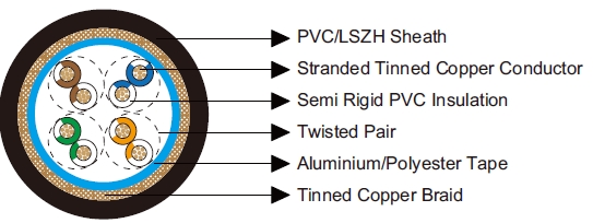 Multipair Overall Foil & Braid Screened Cables-Belden Equivalent 8334