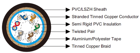 Multipair Overall Foil & Braid Screened Cables-Belden Equivalent 8336