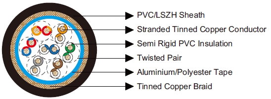 Multipair Overall Foil & Braid Screened Cables-Belden Equivalent 8337