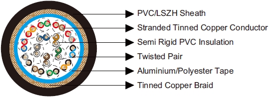 Multipair Overall Foil & Braid Screened Cables-Belden Equivalent 8345