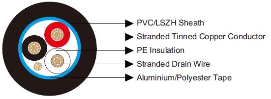 Multicore Overall Screened Cables-Belden Equivalent 8618