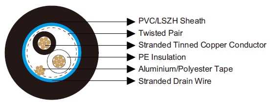 Multipair Overall Screened Cables-Belden Equivalent 8761