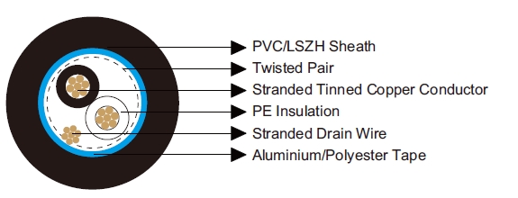 Multipair Overall Screened Cables-Belden Equivalent 8762