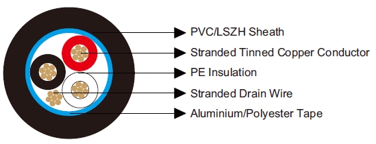 Multicore Overall Screened Cables-Belden Equivalent 8772