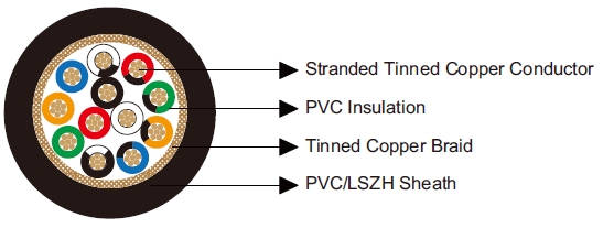 Multicore Overall Screened Cables-Belden Equivalent 9261