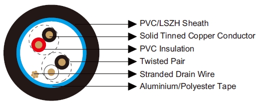 Multipair Overall Screened Cables-Belden Equivalent 9302