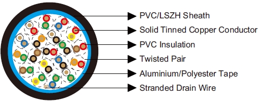 Multipair Overall Screened Cables-Belden Equivalent 9319