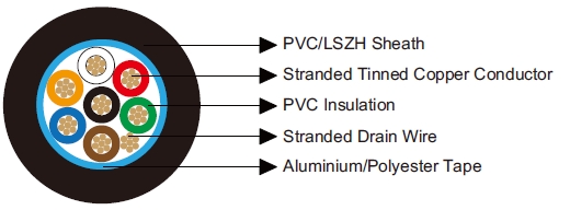 Multicore Overall Screened Cables-Belden Equivalent 9537