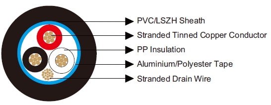 Multicore Overall Screened Cables-Belden Equivalent 9770