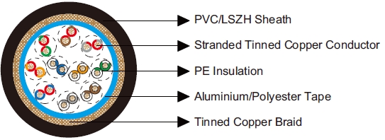 Multipair Overall Foil & Braid Screened Cables-Belden Equivalent 9835