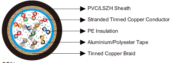 Multipair Overall Foil & Braid Screened Cables-Belden Equivalent 9836