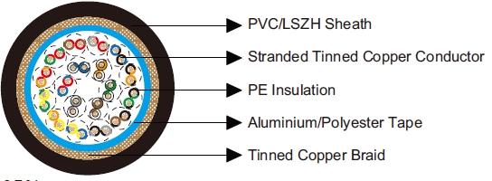 Multipair Overall Foil & Braid Screened Cables-Belden Equivalent 9837