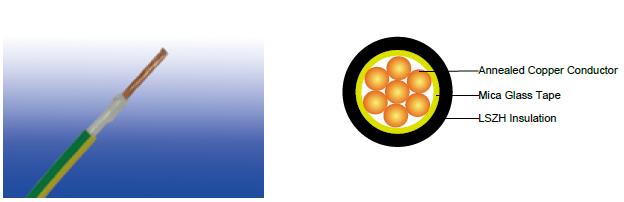 450/750V Mica+LSZH Insulated, Non-sheathed Power Cables to BS EN 50525-3-41 (Single Core) FFX100 07mZ-U/R/K (CU/MGT+LSZH 450/750V Class 1/2/5)