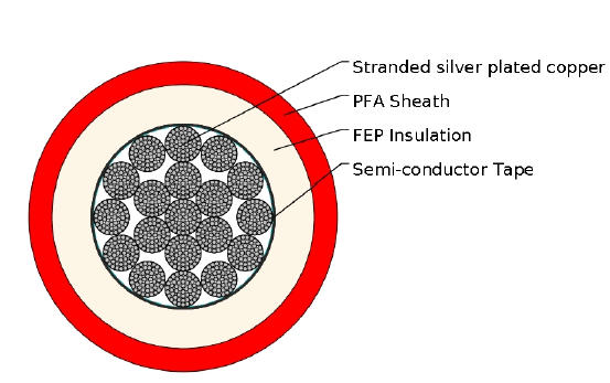 FEP Insulated PFA Sheathed High Temperature High Voltage Cable 7.5KV