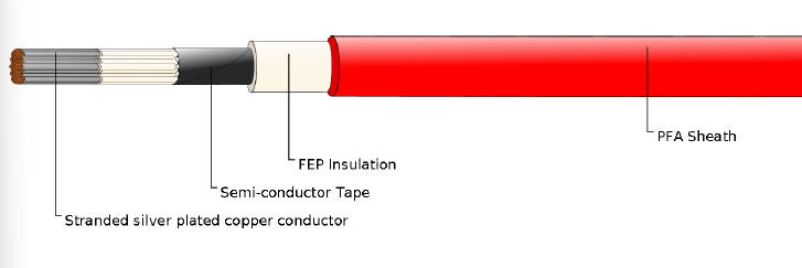 FEP Insulated PFA Sheathed High Temperature High Voltage Cable 7.5KV
