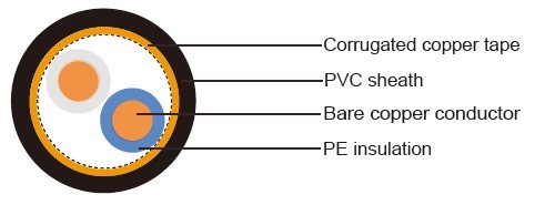 IMSA 19-2 Traffic Signal Cable