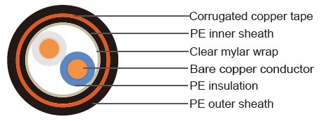 IMSA 20-6 Traffic Signal Cable