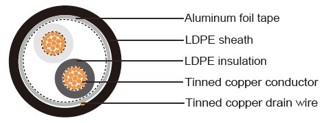 IMSA 50-2 Traffic Loop Detector Lead-In Feeder Cable