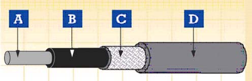 Rolling Stock Cables