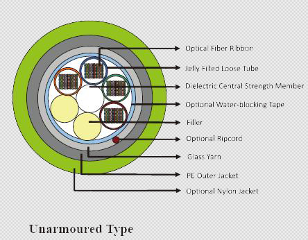 Multi Ribbon Fiber Cable 