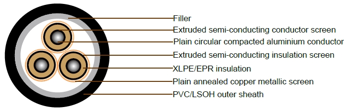 6.35/11kV Three Core Individual Screened & PVC Sheathed (Al Conductor) 