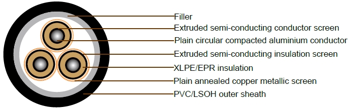 19/33kV Three Core Individual Screened & PVC Sheathed (Al Conductor) 