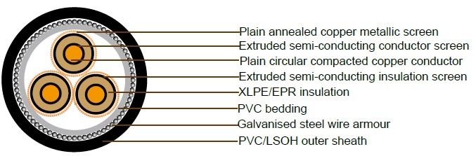 19/33kV Three Core Individual Screened & PVC/SWA/PVC Sheathed (Cu Conductor)