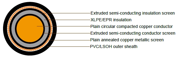 6.35/11kV Single Core Screened & PVC Sheathed (Cu Conductor)