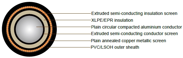 19/33kV Single Core Screened & PVC Sheathed (Al Conductor)