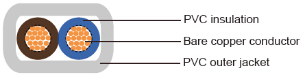 2192Y to BS 6500(New BS EN 50525-2-11)