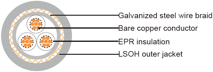 658TQ to BS 6883