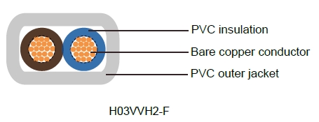 Industrial Cables