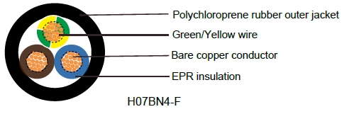 H07BN4-F WIND90