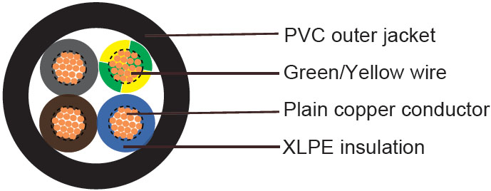 Industrial Cables RV-K