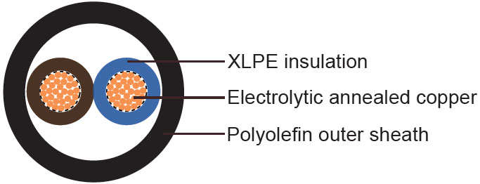 Industrial Cables RZ1-K(AS)