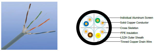 LSZH Flame Retardant CAT6A Data Cables
