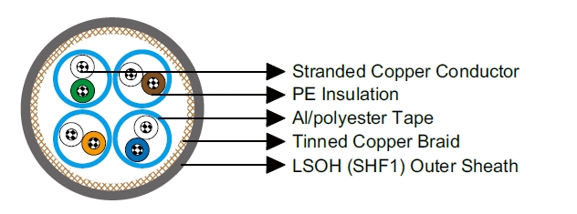IEC60092 Offshore & Marine Cables
