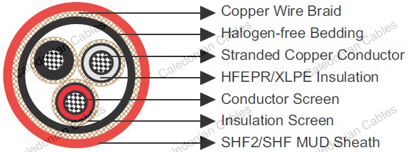 BS 6883&BS7917 Offshore & Marine cables